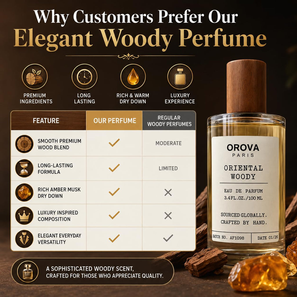 ORÖVA PARIS Oriental Woody Eau de Parfum for Men & Women, Luxury Oud Perfume with Amber, Musk & Warm Spices, Long Lasting Unisex Fragrance, Niche Woody Scent, 100ml / 3.4 Fl Oz