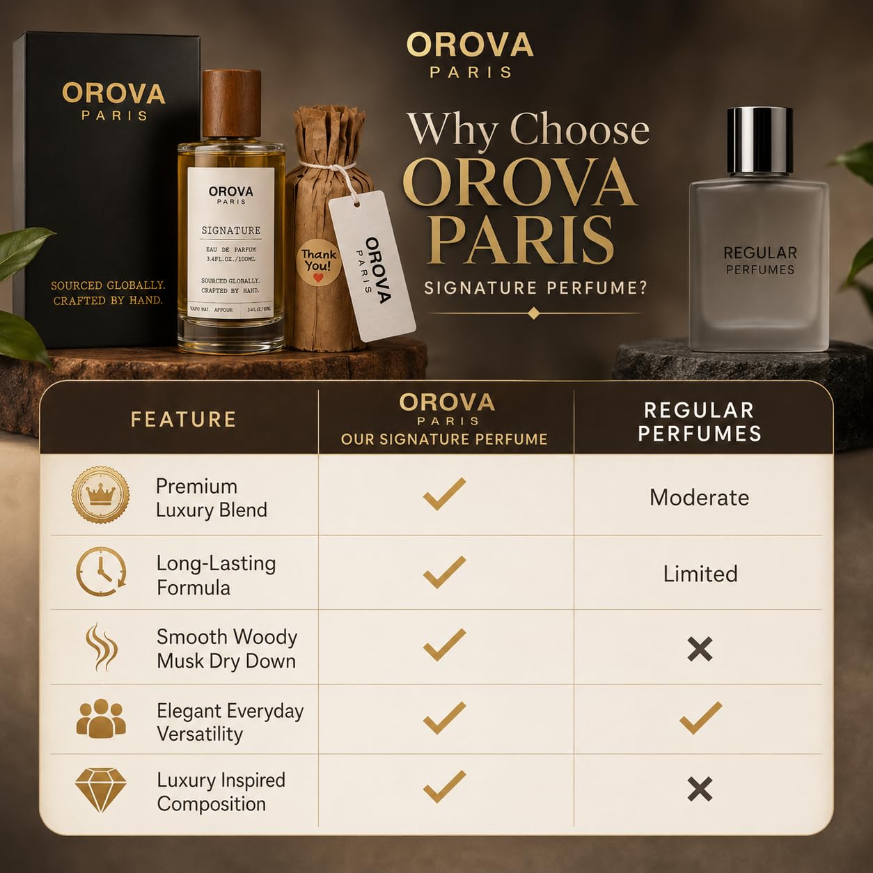 ORÖVA PARIS Signature Eau de Parfum for Women & Men – Warm Amber Woody Perfume with Bergamot, Patchouli & Musk, Long Lasting Luxury Unisex Fragrance, Premium Eau de Parfum, 3.4 Fl Oz (100 ml)