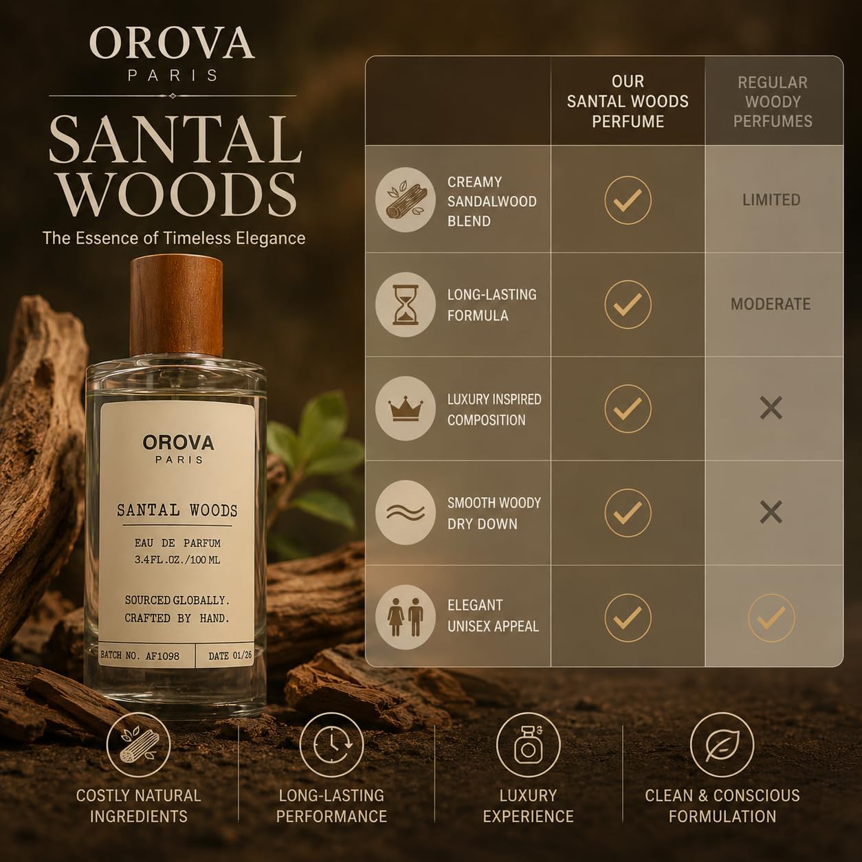 ORÖVA PARIS Santal Woods Eau de Parfum for Women & Men – Luxury Santal Perfume with Creamy Sandalwood, Soft Musk & Warm Woody Notes, Long Lasting Unisex Fragrance, Premium Eau de Parfum, 3.4 Fl Oz