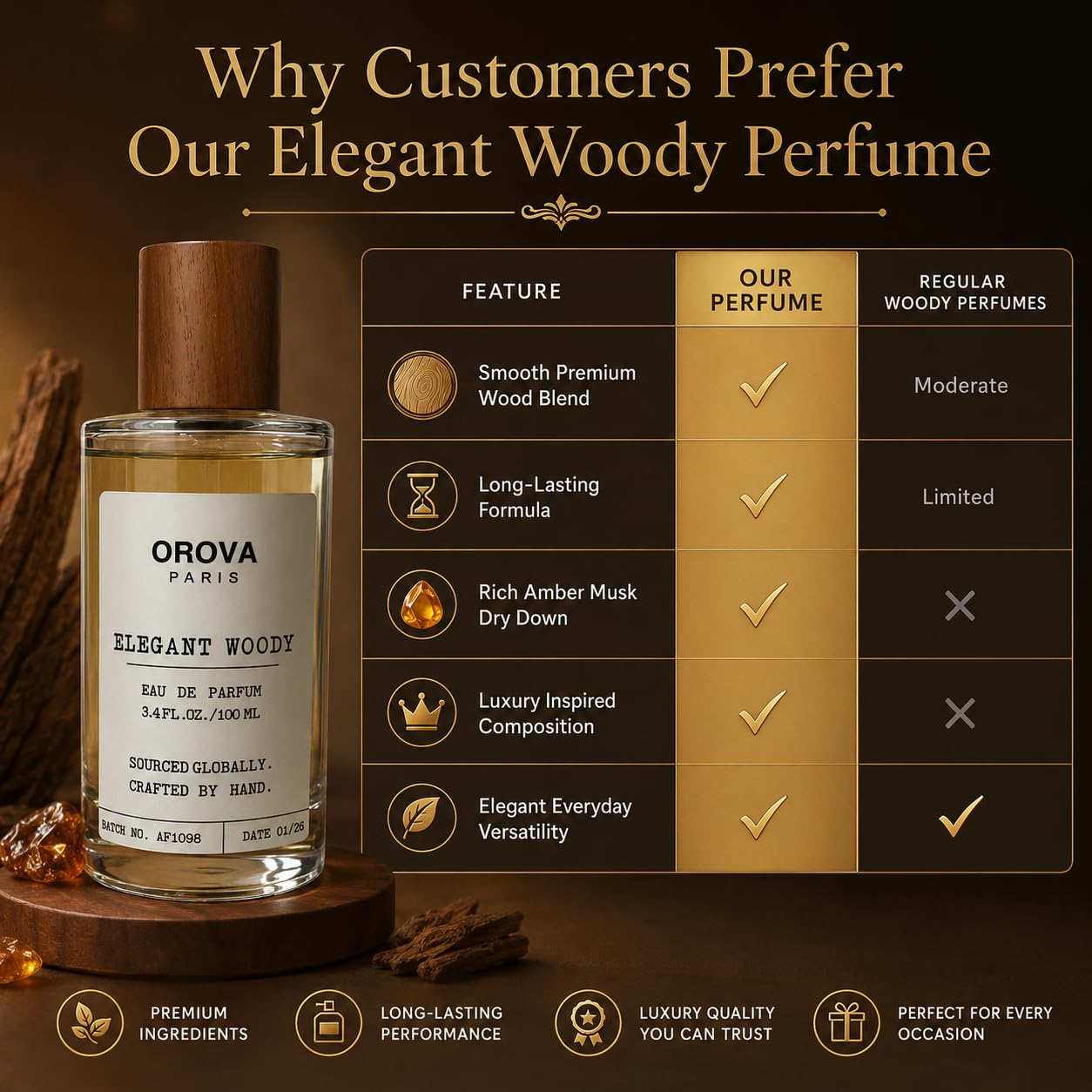 ORÖVA PARIS Elegant Woody Eau de Parfum for Women & Men – Warm Vanilla Perfume with Amber, Musk & Woody Notes, Long Lasting Luxury Unisex Fragrance, Premium Eau de Parfum, 3.4 Fl Oz (100 ml)