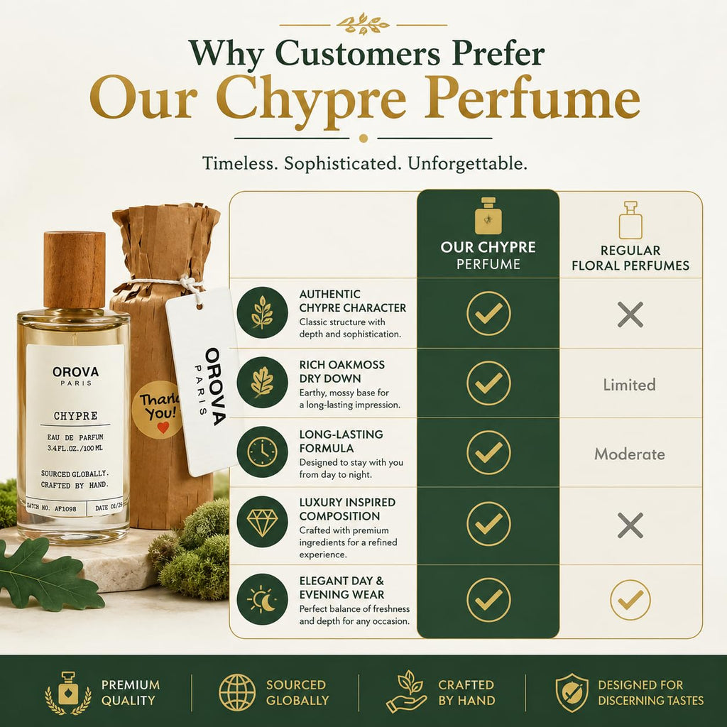 ORÖVA Paris Chypre Eau de Parfum – Fresh Citrus Woody Fragrance with Bergamot, Oakmoss & Patchouli – Long Lasting Clean Unisex Luxury Perfume, Handcrafted, 3.4 fl oz (100 ml)