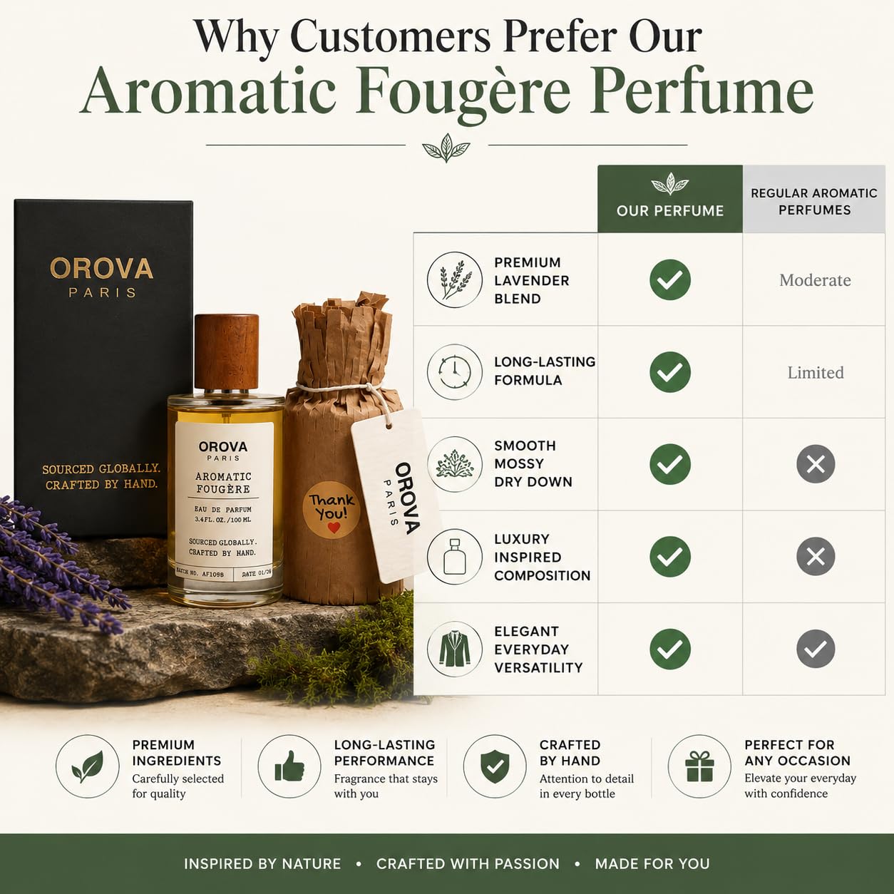 ORÖVA PARIS Aromatic Fougère Eau de Parfum for Men & Women, Fresh Lavender Perfume with Citrus, Woods & Musk, Long Lasting Unisex Fragrance, Clean Herbal Niche Scent, 100ml / 3.4 Fl Oz